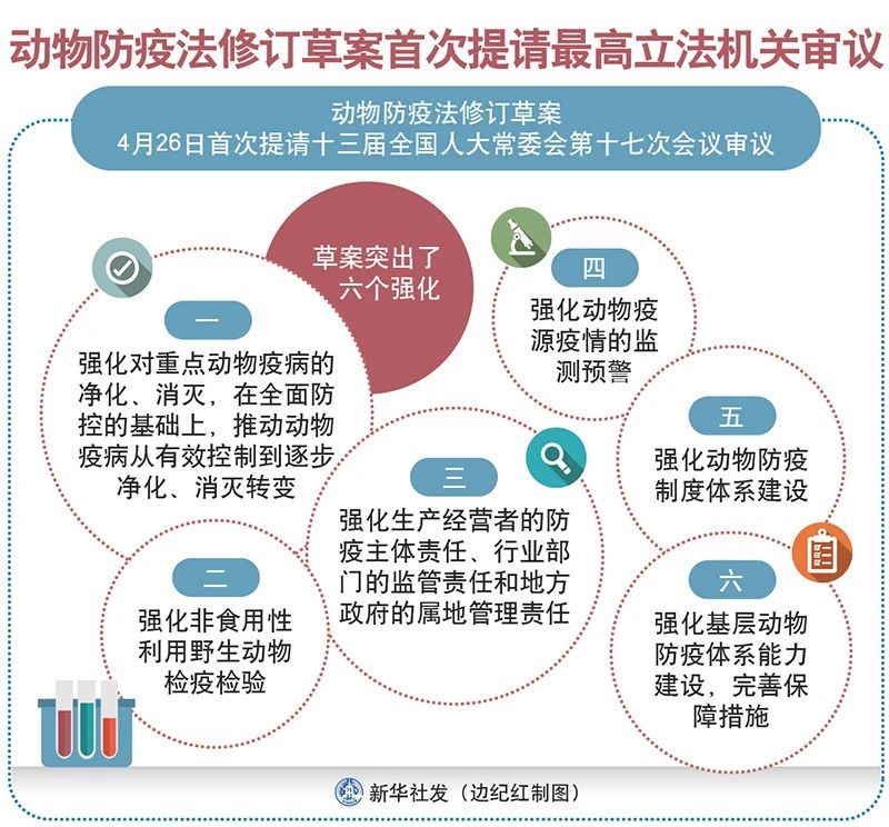 動物防疫法修訂草案首次提請最高立法機關審議