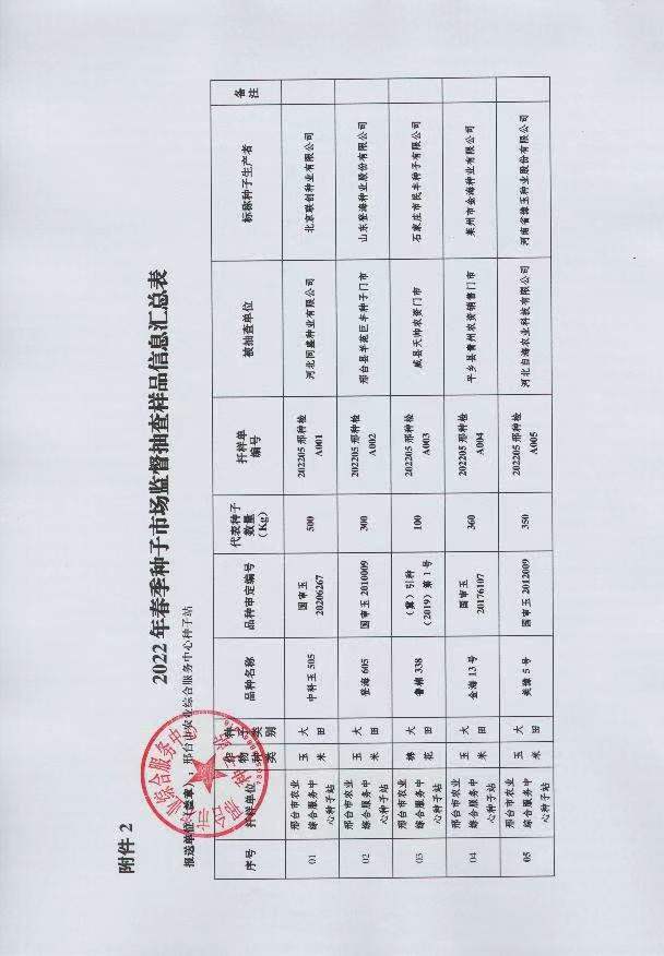 2022年春季种子市场监督抽查样品信息汇总表.jpg