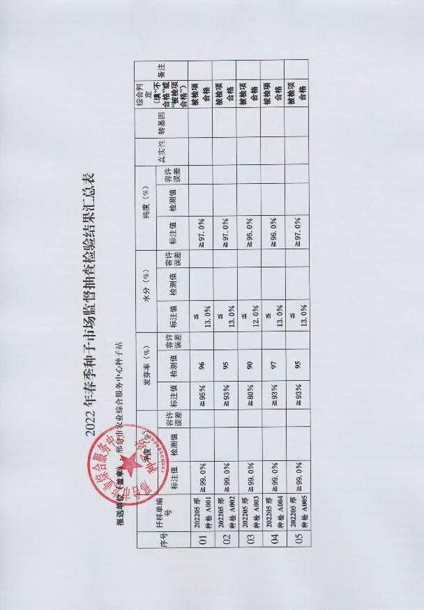 2022年春季种子市场监督抽查检验结果汇总表.jpg