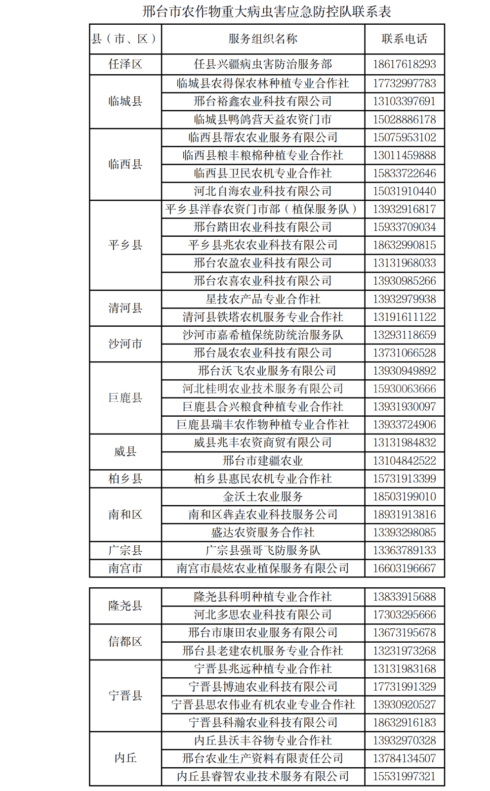 我市成立多支农作物病虫害应急防控队应对突发事件.png